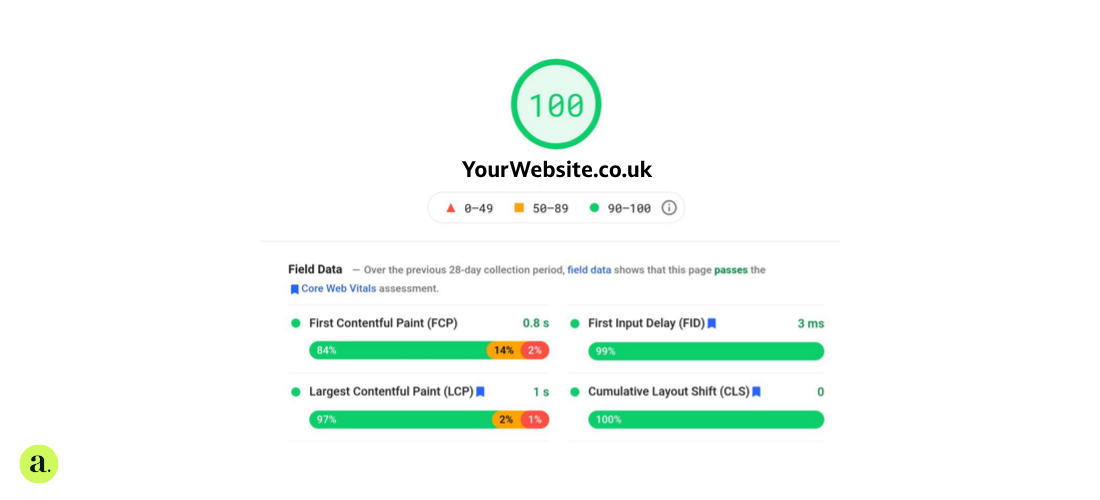 Boost Your Site Performance: Essential Core Web Vitals Explained  featured image