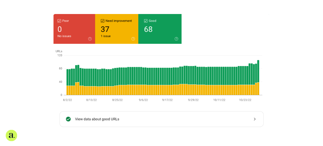 Core Web Vitals: What They Are and Why They Actually Matter featured image