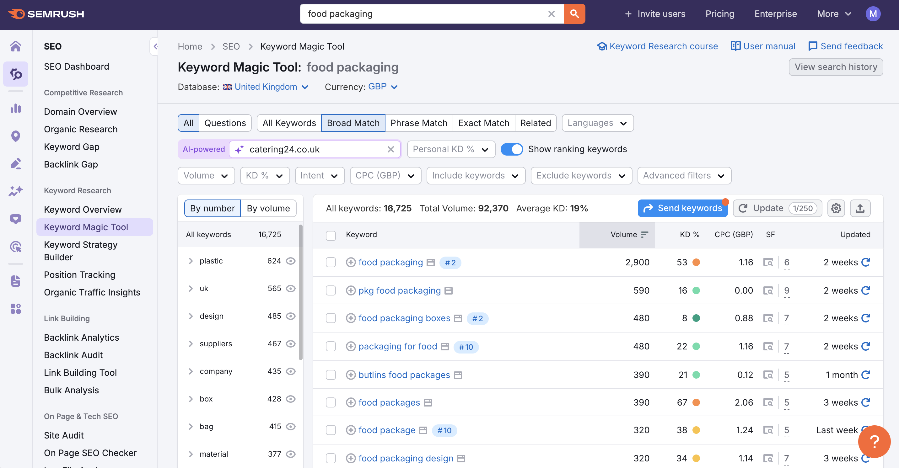 SEM rush keyword research SEM rush keyword research