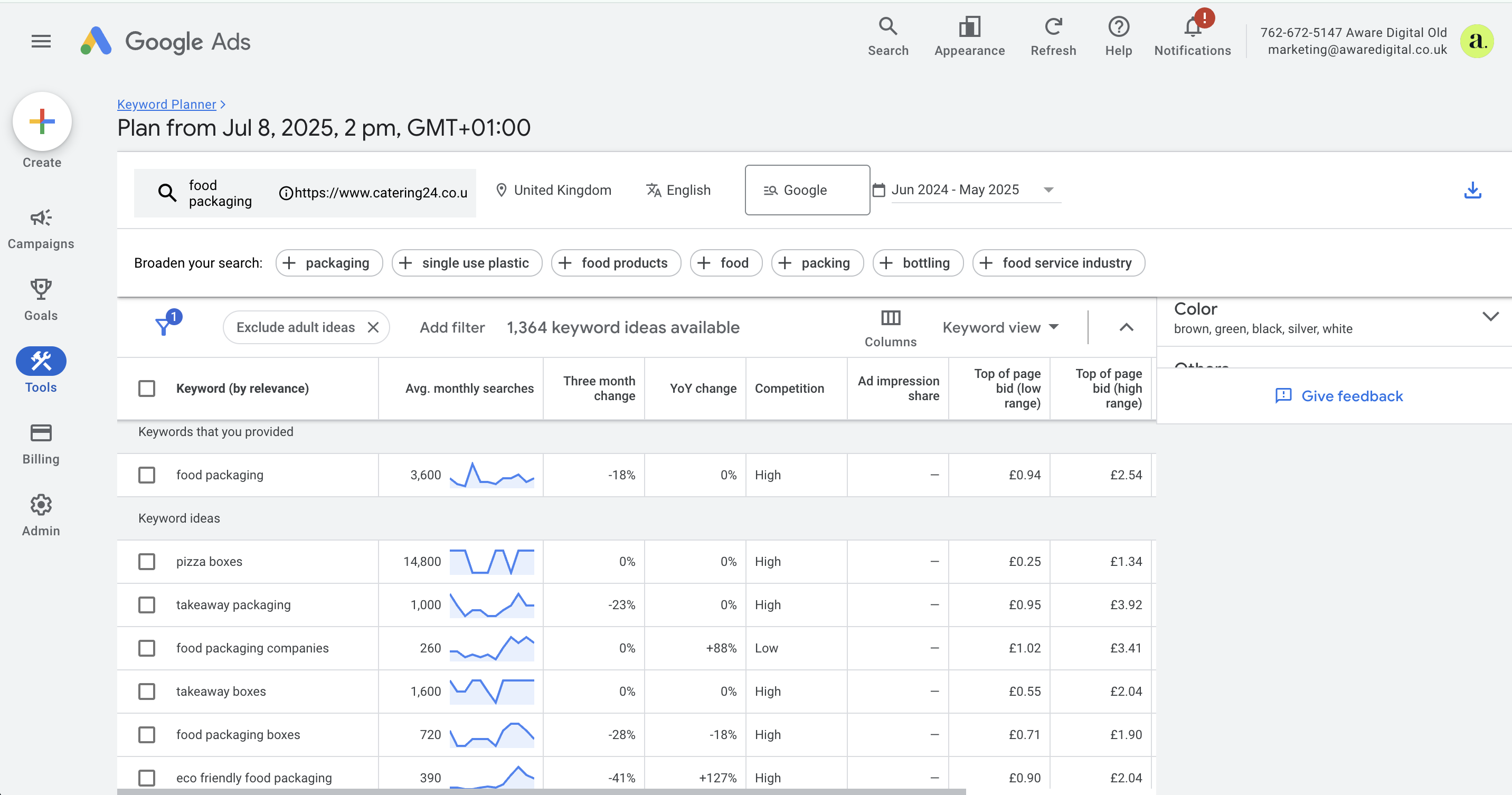Google Keyword Research Google Keyword Research