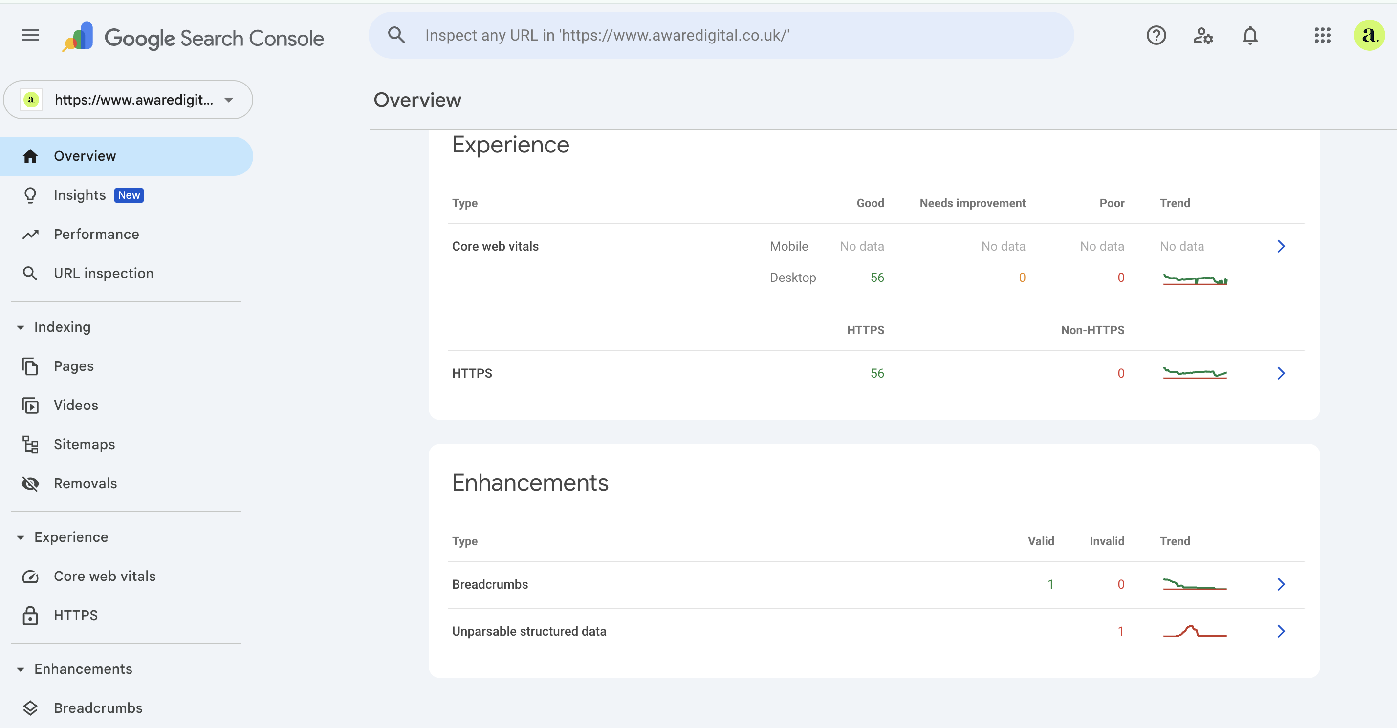 Google Search Console Dashboard Google Search Console Dashboard