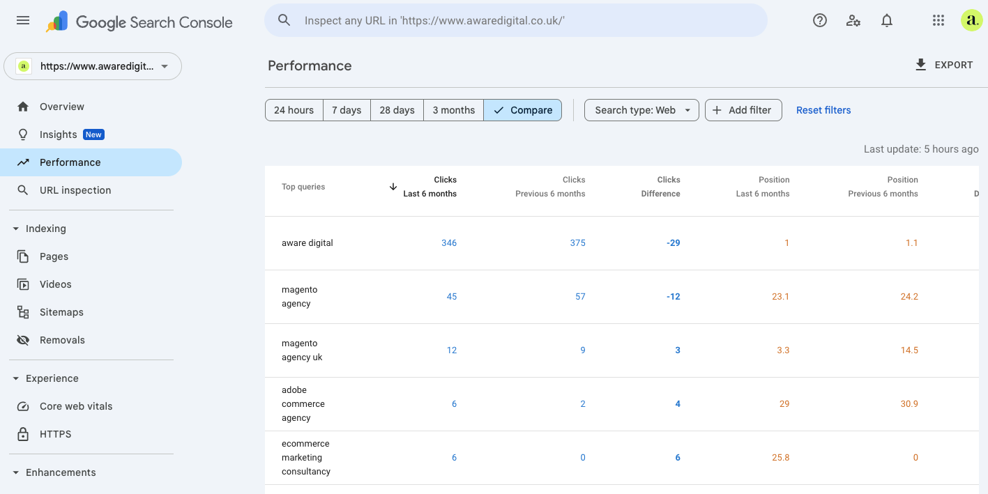 Google Search Console Google Search Console