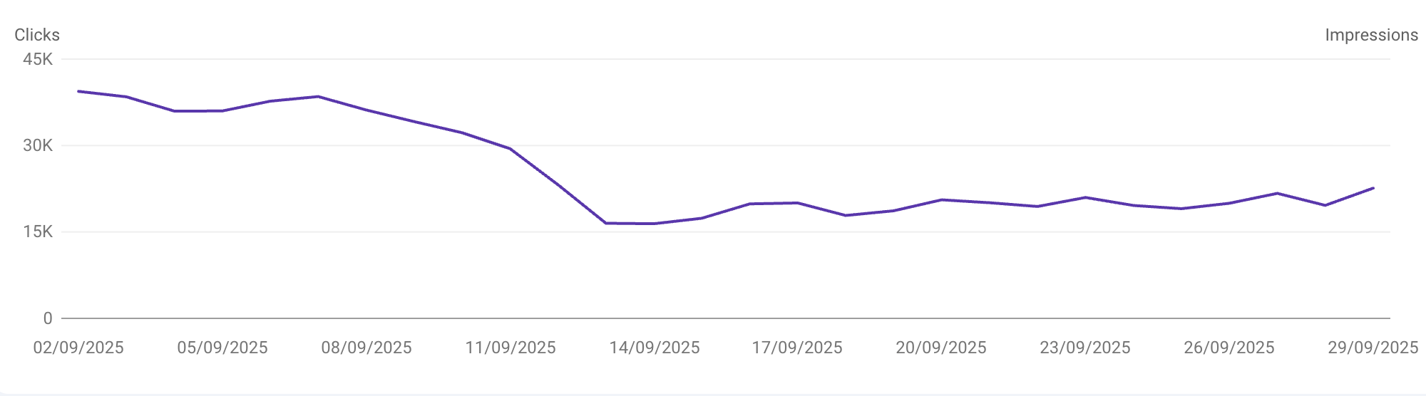 Google update Google update