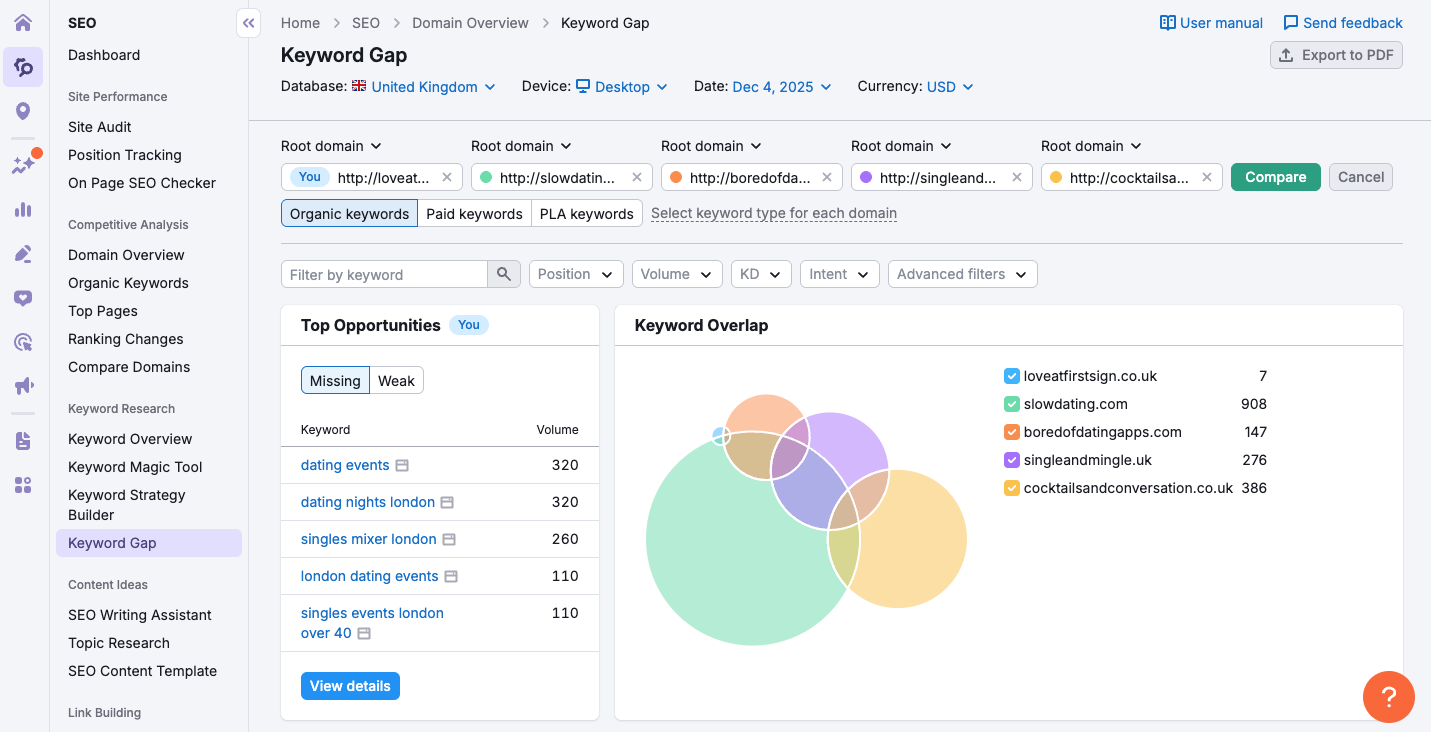 Keyword Gap Analysis Keyword Gap Analysis