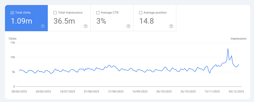 Search Console Data Search Console Data