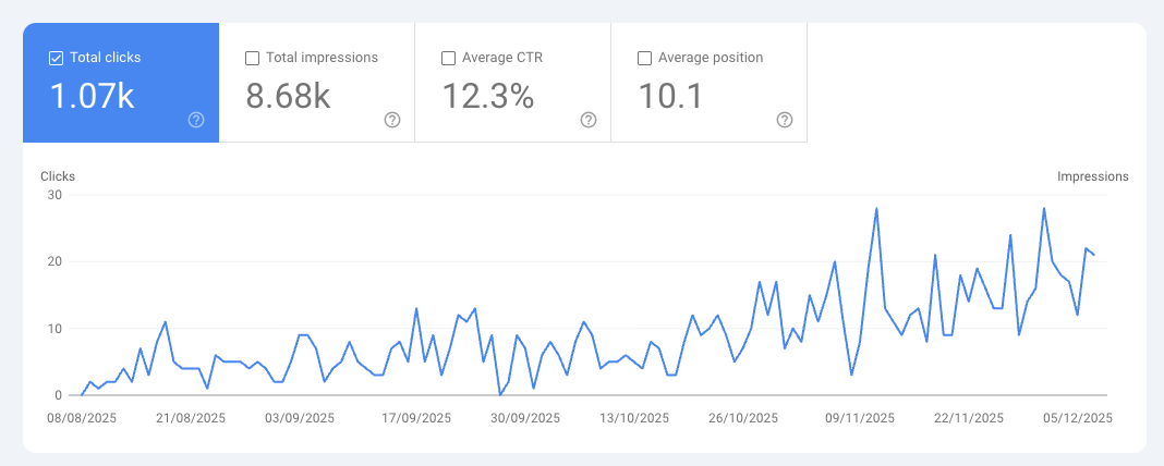 Search Console Data #2 Search Console Data #2