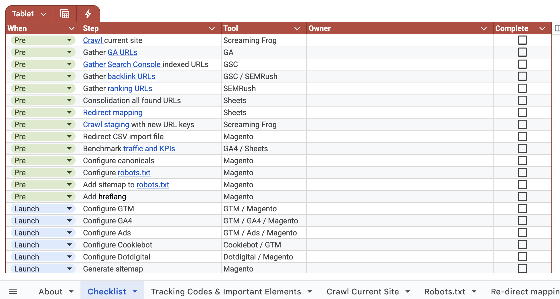 Migration Checklist Migration Checklist